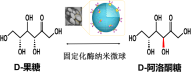 陜西省生物農(nóng)業(yè)所D-阿洛酮糖生產(chǎn)的關(guān)鍵技術(shù)取得重要進展